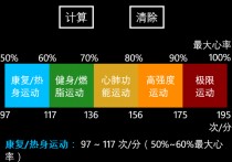 运动心率 都叫什么运动 通过运动可以改善心率过快吗