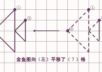 图形的运动包括什么 图形的旋转的四大要素