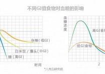 为什么油炸食物gi更高 食物热量会让人发胖么