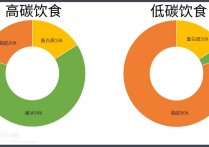 什么面碳水化合物低 面粉与大米相比哪个碳水化合物高