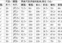 腰围除以臀围等于什么 腰围和臀围的比例是怎么分配的