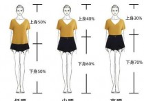什么样的体型最标准 正确评价自己的体型