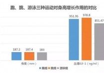 什么运动适合长个 做怎样的运动能快速长高