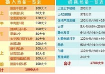 卡路里是指什么用 体脂秤数据什么意思