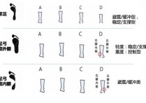 跑步减肥穿什么鞋 哪一款跑鞋适合跑步