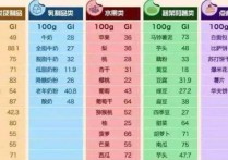 高gl食物什么意思啊 bi和gi是什么意思网络用语