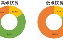 低碳饮食都有什么 碳水食物是指哪些食物