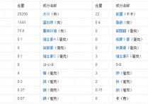 蜂蜜水热量 早晨起来喝一杯蜂蜜水会长胖吗