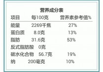 零食的能量是什么 食品中的能量代表什么意思