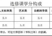 学生减脂用什么课程 体育课选什么课程比较好