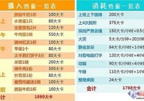 105千卡是个什么概念 一天消耗200千卡是什么概念