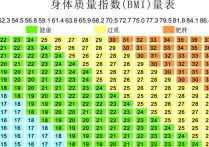 体重指数21什么水平 体质指数怎么算正常