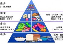 快速瘦身得方法是什么 怎样三天快速瘦10斤