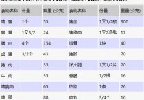 减肥1卡什么意思 1000千卡是多少大卡