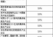 什么叫减按 减5个百分点是什么意思