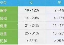 体质指数21%算什么 正常人的体质指数范围对照表