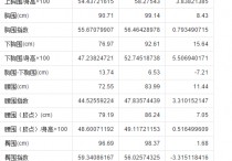 量围度用什么意思 怎样测量自己内衣的尺码