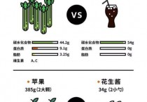 155千卡等于吃了什么 88卡路里相当于多少克主食