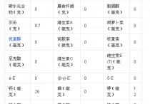 白醋是什么 白醋都有哪些成分