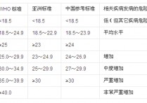 过早不食早晨吃什么 睡前一招教你瘦成闪电