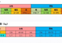 肌肉59.8kg 什么意思 女人说83是什么意思