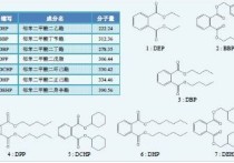 最简单的酯是什么 酯基结构图片