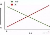 减肥少吃到什么概念 减肥没那么容易你要始终相信自己