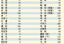 什么是摄入热量 每天需要摄入多少热量