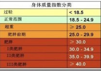 一百斤什么样 一百斤的人有多少斤内脏