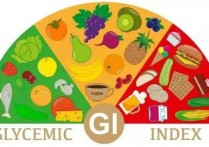 gl食品是什么意思 食品gl值一览表高清图