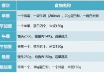 三分练七分吃是什么意思 3分运动7分吃减肥法