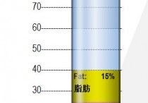 饿肚子最先瘦什么部位 问答一直瘦的人有什么共同的习惯