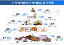 什么东西有碳水化合物 什么食物含碳水化合物量少