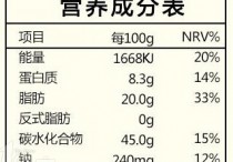 吃什么面包增胖 晚上吃多了全麦面包会长胖吗