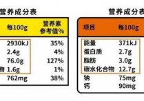 消耗700大卡什么概念 食物的热量表格和卡路里排行表