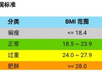 身高体重成什么比例 正常身高与体重的配比