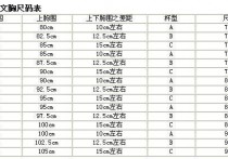 2两的胸是什么罩杯 文胸罩杯表