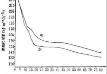 基础代谢率 女性基础代谢率1450是好还是不好