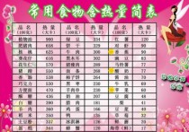 273大卡是什么意思 大卡如何定义