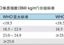 太瘦了会得什么病 心血管疾病与饮食健康的关系