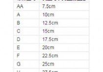 丰胸罩杯是什么样的 32是什么罩杯
