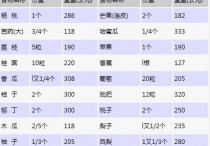 177大卡是什么意思 燃烧的卡路里怎么计算的