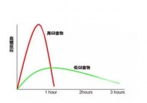 什么水果gi 火龙果属于高gi水果吗