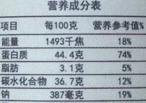 食品的能量是什么意思 营养学中的能量摄入公式