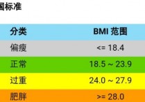 人体胖瘦的标准是什么 自测胖和瘦怎么测