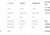 体型指数指什么 体重系数28.3什么意思