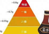 酱油的热量 酱热量排行