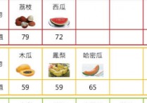 gi值是什么意思 简述gi值的含义和内容