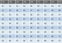 什么时候腿围最真实 正常大小腿围对照表