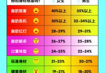 脂肪的成份是什么意思 脂肪的生理功用是什么